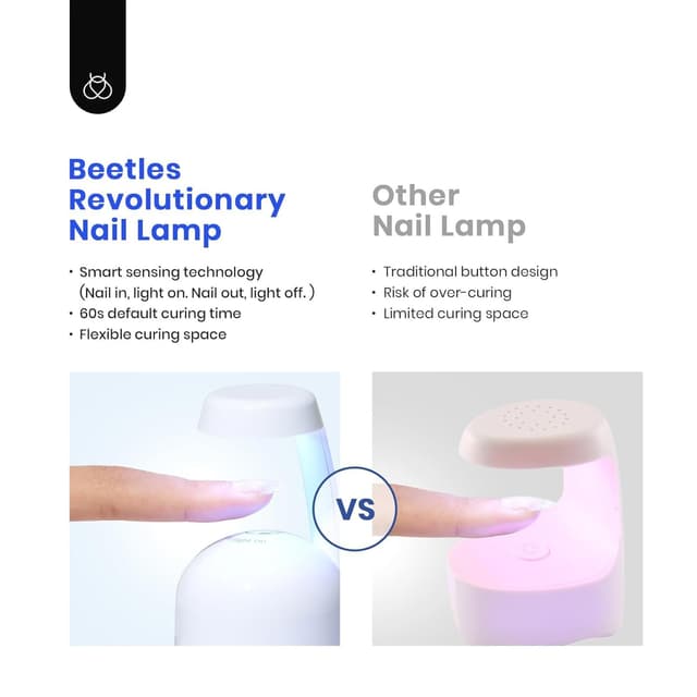 Detalle 2 de Beetles Gel Nail Kit Almond Short (500 Pre-Shaped Tips) with UV LED Nail Lamp and 5-in-1 Glue Gel