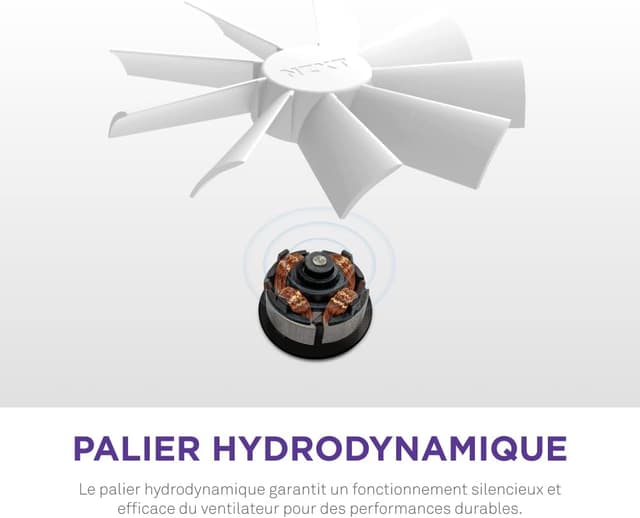 Thumbnail 5 de NZXT F140 RGB Duo 140 mm Blanc