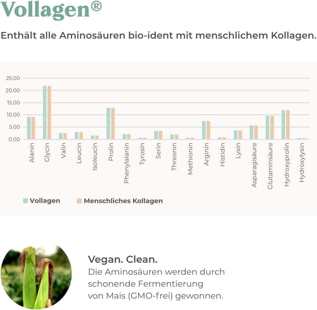 Detalle de COSPHERA Kollagen-Bildung Hyaluron (120 vegane Kapseln) mit Vitamin C, Biotin, OPC, Zink & Kupfer