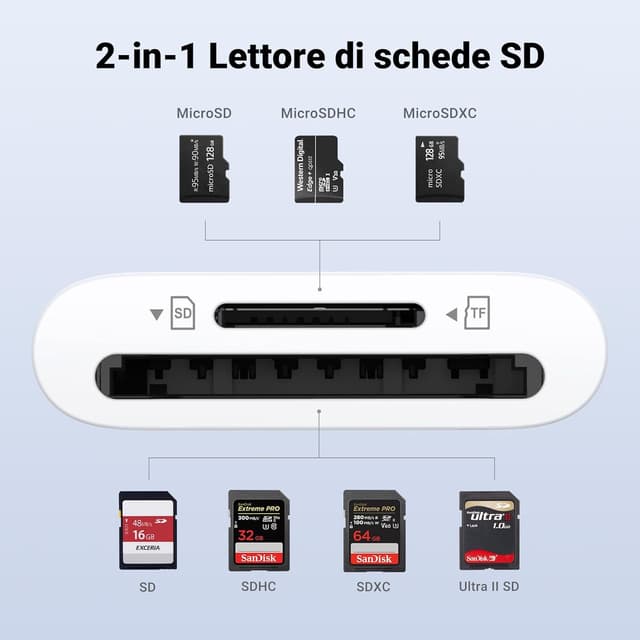 Detalle de UGREEN Lettore di Schede USB-C SD/TF (OTG) con supporto Micro SD e doppio slot, Bianco