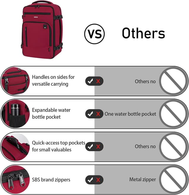 Detalle de ECOHUB Rucksack 40x20x25 cm für Ryanair Handgepäck (20 l) – wasserdichte PET-Recycling-Backpack