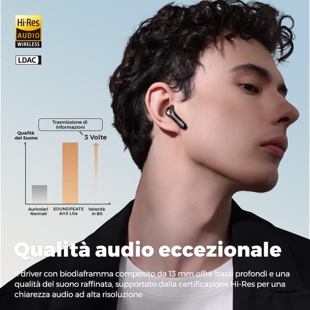 Detalle de SoundPEATS Air5 Lite cuffie Bluetooth 5.4