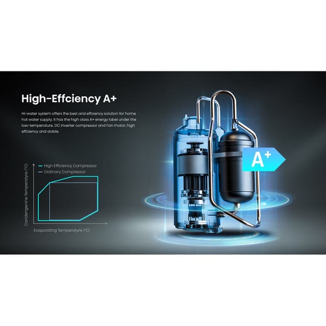 Thumbnail 2 de Hisense HI-WATER 250L R290 termo 250 L con WiFi