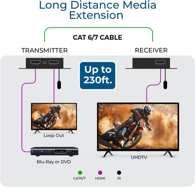 Thumbnail 2 de OREI EX-170C 164 ft HDMI Extender