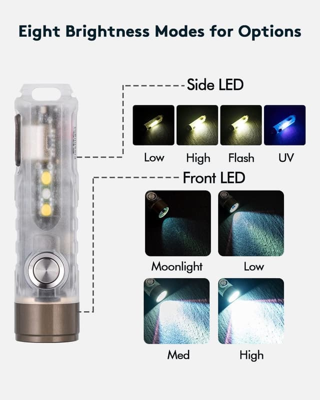 Detalle de RovyVon Aurora A7 G4 7075 USB-C Rechargeable Keyring Torch (650 lumens) – White with 365nm side lights