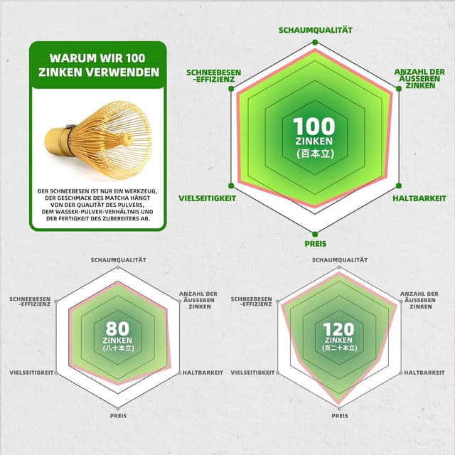 Detalle 2 de Matcha Schneebesen Set 6-Teilig für TEANAGOO
