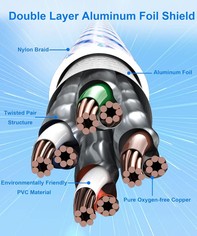 Thumbnail 4 de Digoloan Ethernet Cable 5m Cat 8