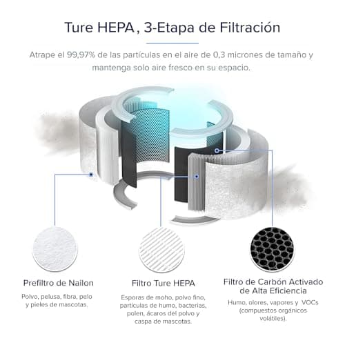 Thumbnail 6 de LEVOIT Purificador de Aire Inteligente con Filtro HEPA 🌬