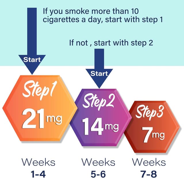 Detalle 2 de Step 3 Quit Smoking Patches (7mg) — 30 Count Nicotine Stop-Smoking Aid Patches for a 3-Step Plan