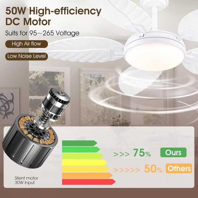 Detalle de PHORUS 52" Palm Leaf Ceiling Fan with Lights (White Tropical Outdoor Fan w/ Remote & APP) — 6 Speeds, Dimmable LED