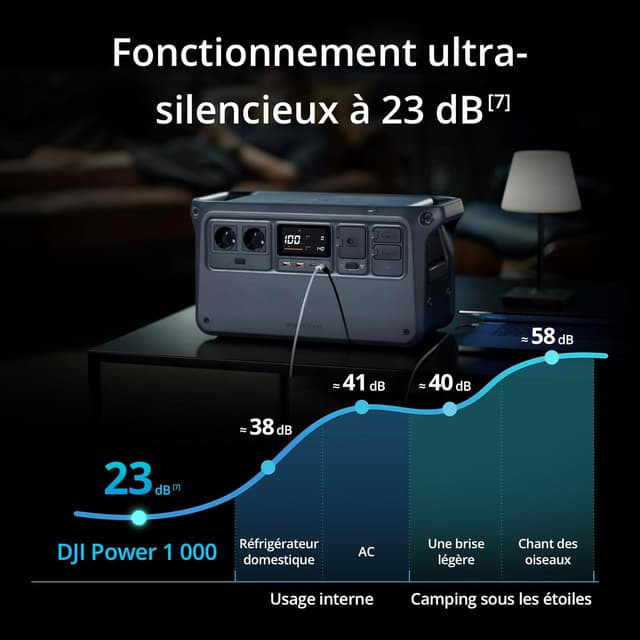 Detalle de DJI Power 1000 — Station électrique portable LFP 1 024 Wh, sortie 2 200 W (camping & hors réseau)