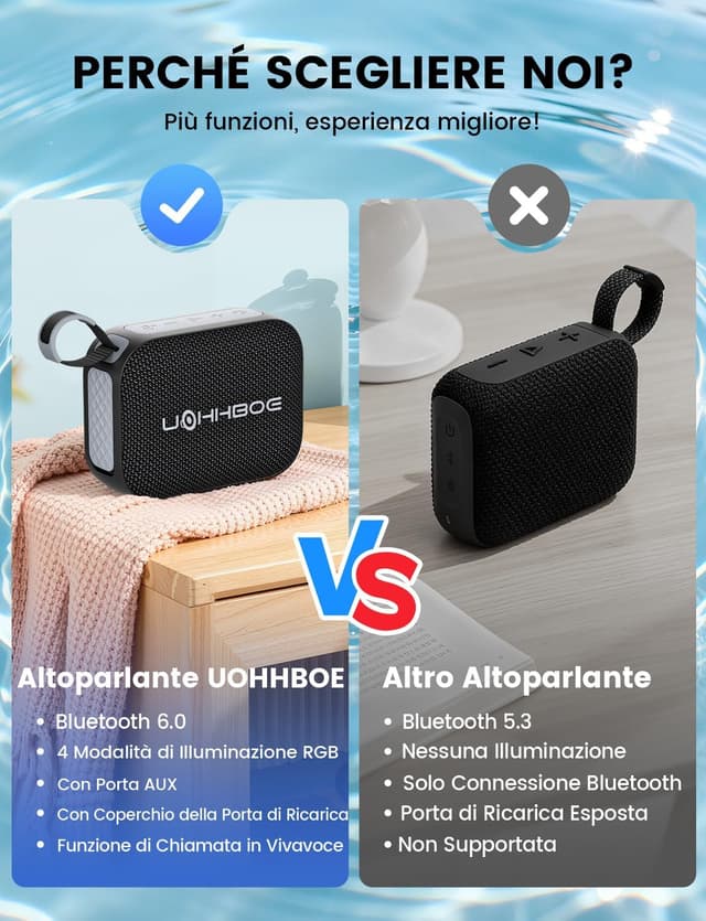 Detalle de UOHHBOE cassa Bluetooth 20 W IPX5