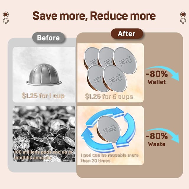 Detalle 2 de Nessus Reusable Pods Kit 100 pcs