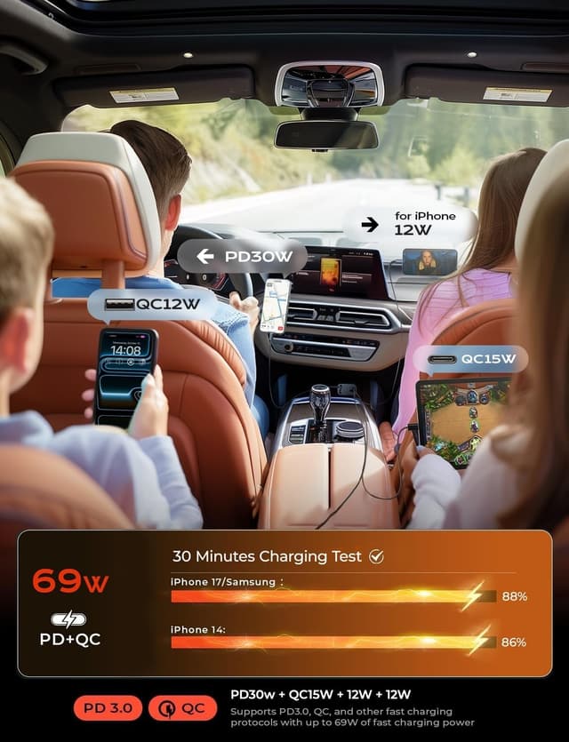 Thumbnail 5 de LISEN 69W USB-C Car Charger for iPhone and Samsung