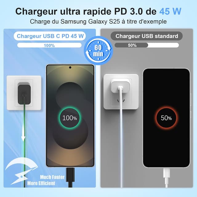 Detalle 2 de Chargeur USB‑C 45 W DGVERS (Power Delivery 3.0) + câble USB‑C 3 m pour Samsung Galaxy S25/S24/S23/S22/S21/S20 et autres compatibles