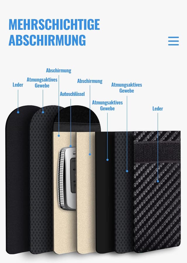 Detalle 2 de lanpard 2 STK Mini Keyless Go Schutz 11,7×7,3 cm