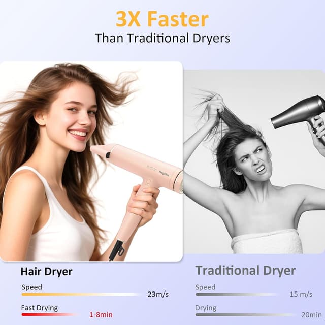 Detalle 2 de Heylike High Speed Plasma Ion Hair Dryer with Diffuser (130,000 RPM, 1500W, 3 Heat/3 Speed)