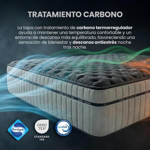 Detalle 2 de Homey Zenith Relax colchón viscoelástico 30 cm