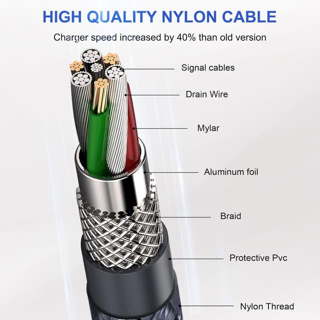 Detalle de Câble iPhone USB‑C vers Lightning MFi (lot 2) — 1 m + 2 m, nylon tressé