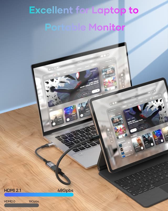 Thumbnail 6 de layajia 8K Mini-HDMI-auf-HDMI-Adapter (8K@60Hz) mit bidirektionalem Signal für Kamera, Laptop, Tablet & Monitor