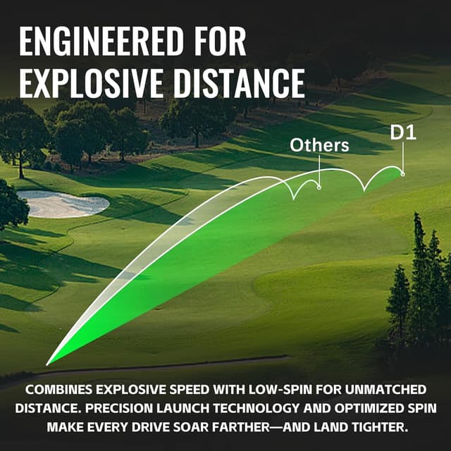 Thumbnail 4 de Honma D1 Distance 1 dozen golf balls ⛳