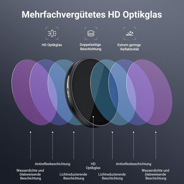 Thumbnail 4 de NEEWER FL-B100 Filter Set ND8/16/32 für Osmo Action 6