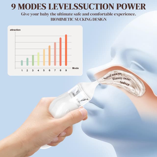 Thumbnail 2 de UIOF Nasal Aspirator Baby 63KPa