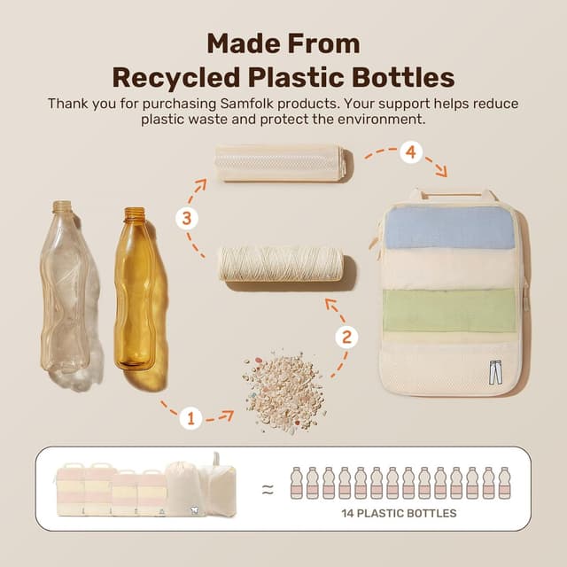 Detalle 2 de Samfolk Compression Packing Cubes for Suitcases – Ultralight 8 Set in Beige