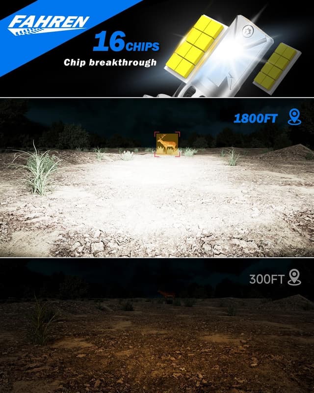 Detalle 2 de FAHREN Upgraded H7 LED Bulbs (Pack of 2) – 6500K Cool White, CAN-Bus Ready Plug-and-Play