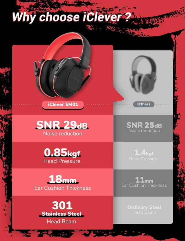 Detalle de iClever Ear Defenders Children noise protection SNR 29dB