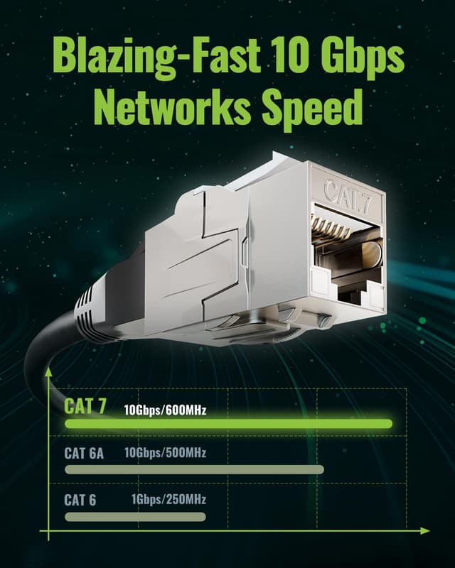 Detalle 2 de LEENUE Cat7 RJ45 Kupplung 12 Stück Geschirmt