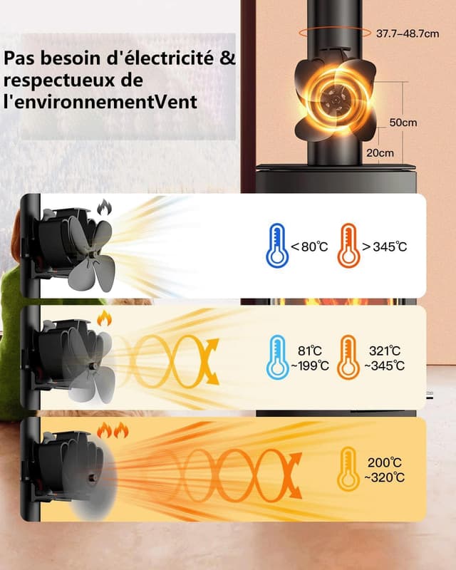 Thumbnail 5 de Ventilateur poêle à bois magnétique 4 pales