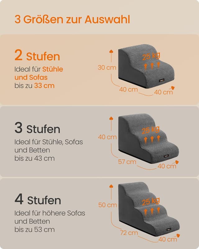 Detalle 2 de Feandrea Hundetreppe mit 2 Stufen (schiefergrau) – wasserdicht, rutschfest, abnehmbarer & waschbarer Bezug, geringe Neigung PPS002GN01