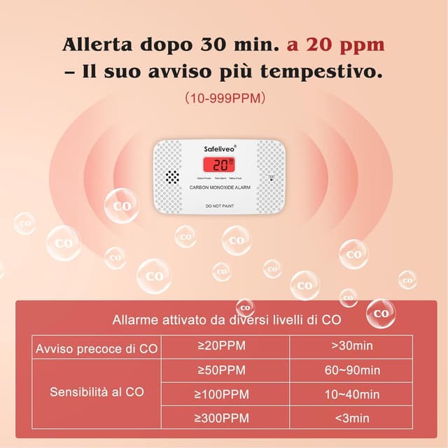Detalle de Safeliveo Rilevatore di monossido di carbonio con schermo LCD e sensore CO, batteria sostituibile (EN 50291-2 pezzo)