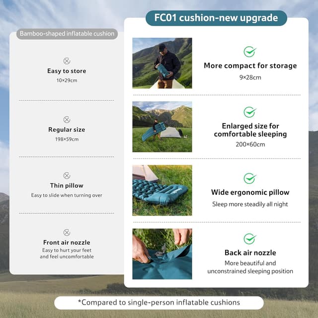 Detalle de Naturehike materassino gonfiabile ultraleggero singolo per esterni (livello d’ingresso)