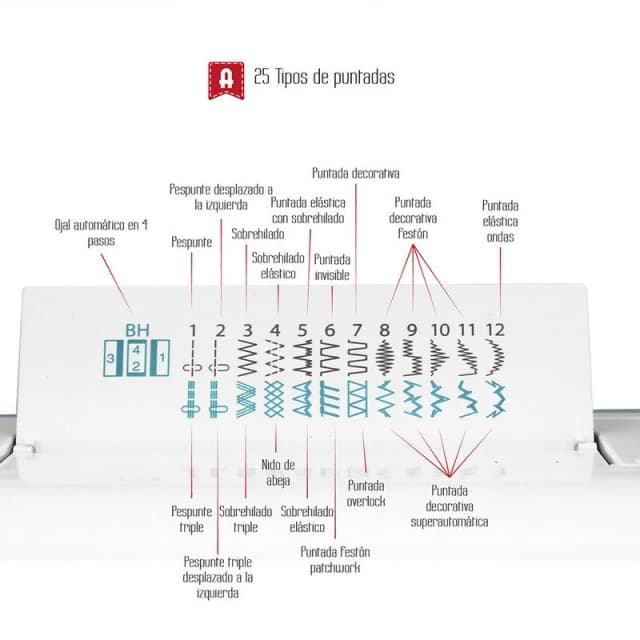 Thumbnail 2 de Alfa Next 40 Spring máquina de coser 40 puntadas/minuto