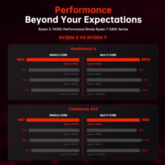 Detalle 1 de ACEMAGICIAN AM06Pro Mini PC