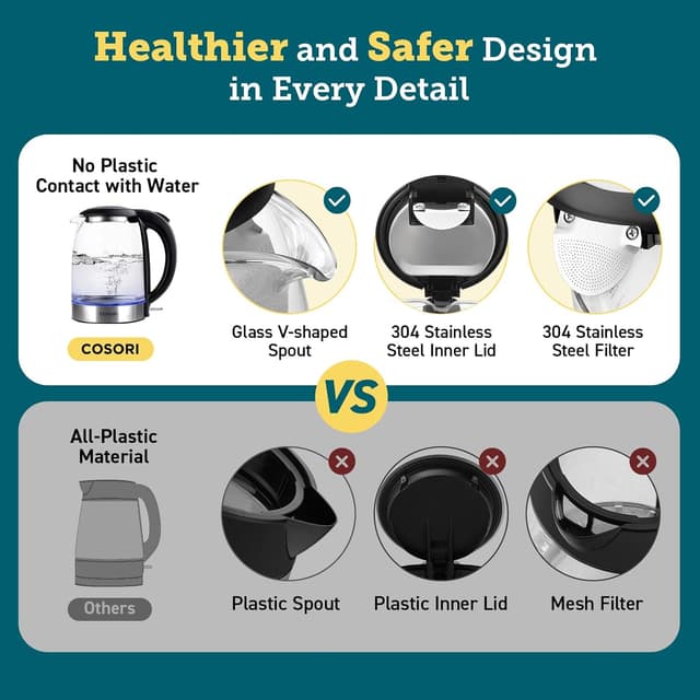 Detalle 2 de COSORI Kettle 3000W Fast Boil