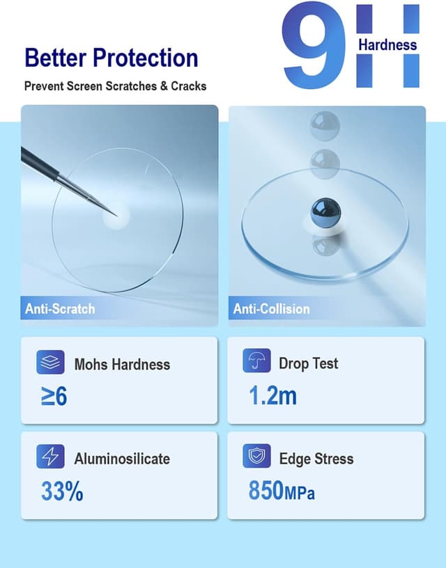 Detalle 2 de iDaPro Fossil Gen 5 screen protector 4 pack