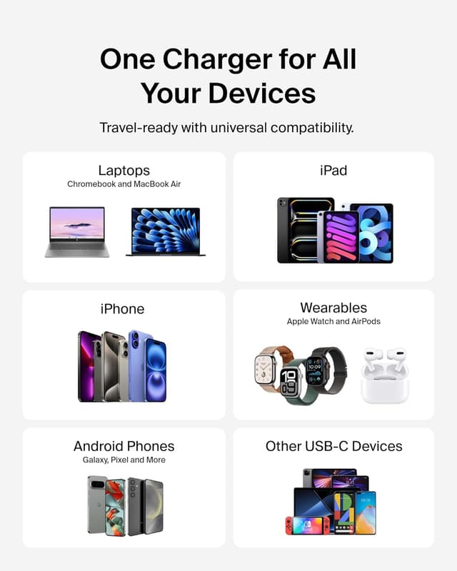 Detalle 2 de Belkin 45W USB-C Charger Block (2-Pack) with USB-C Cable Included — USB PD 3.1 PPS Fast Charging, Black