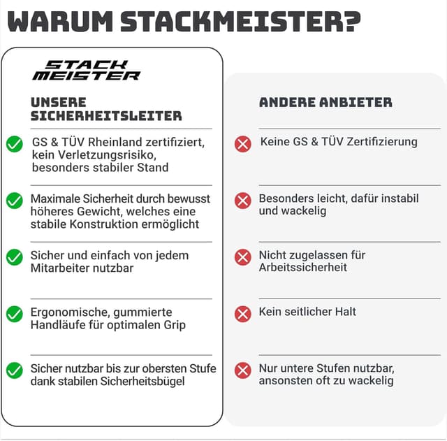 Detalle 2 de Sicherheitsleiter 4 Stufen klappbar mit Handlauf – Trittleiter TÜV Rheinland (SM1042), anthrazit, bis 150 kg