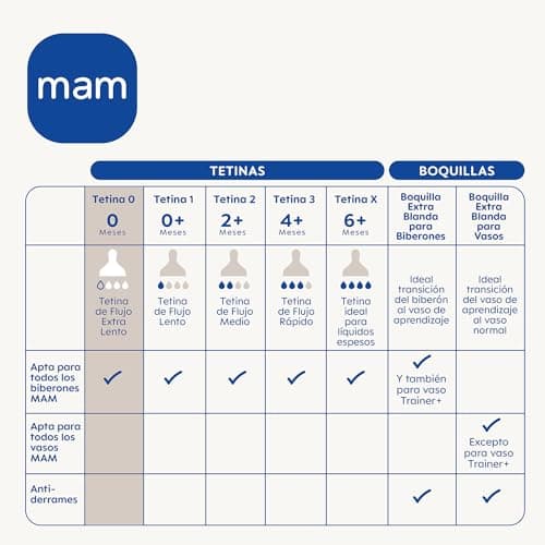 Thumbnail 1 de MAM Tetina 0 Flujo Extra Lento para recién nacido