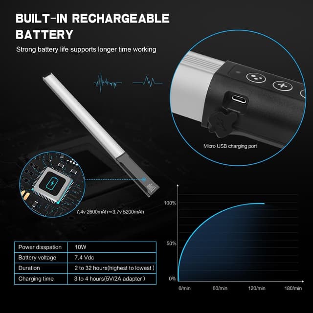 Thumbnail 4 de Hagibis RGB Video Light Wand 1000 lumens