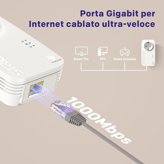 Detalle de Strong AV1000 Powerline Gigabit Kit