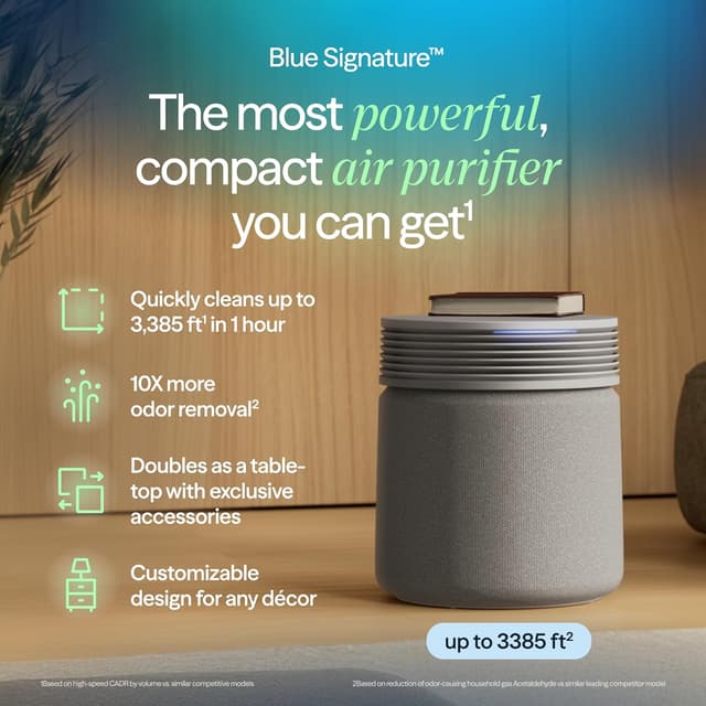 Detalle 2 de Blueair Signature Air Purifier 3385 ft²