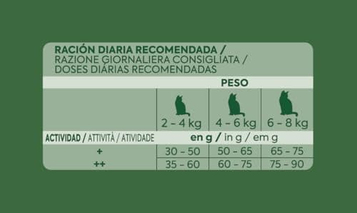 Thumbnail 3 de Ultima Esterilizado Adult Salmon