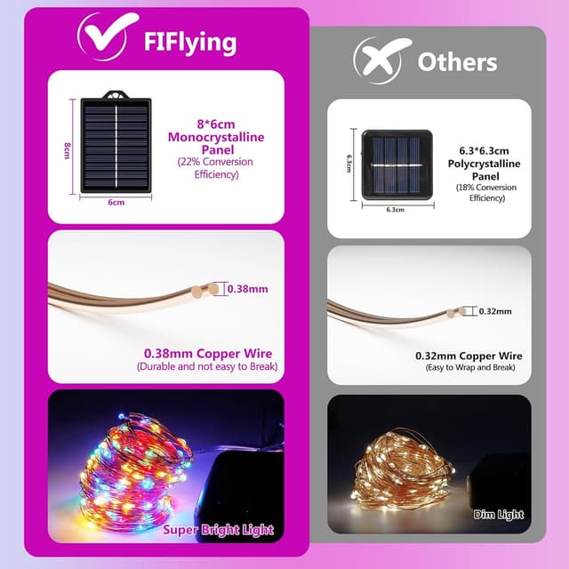 Detalle de FIFlying Solar-Lichterkette für außen, 2×16 m mit 160 warmweißen LEDs und 8 Modi (IP65)