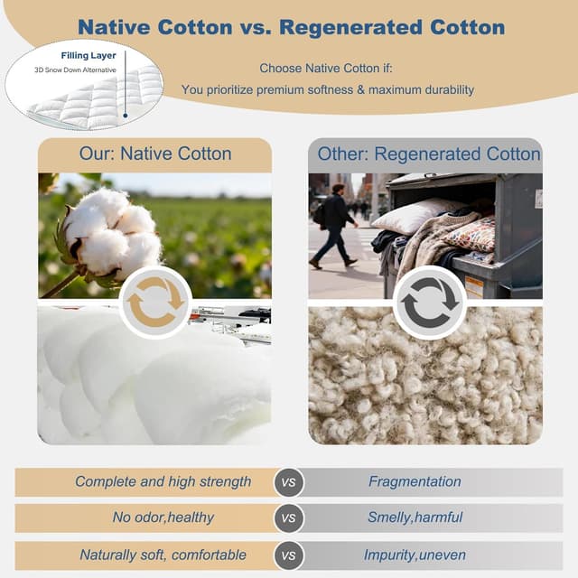 Thumbnail 3 de BEDLORE Double Mattress Topper (2-in-1 Dual Layer: 2" Gel Memory Foam + 2" Plush Cover) – Medium-Firm, OEKO-TEX Certified