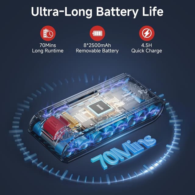 Detalle de Cordless Vacuum Cleaner 550W, 50KPa & up to 70 Min Runtime with Smart Auto Mode and LED Touch Display