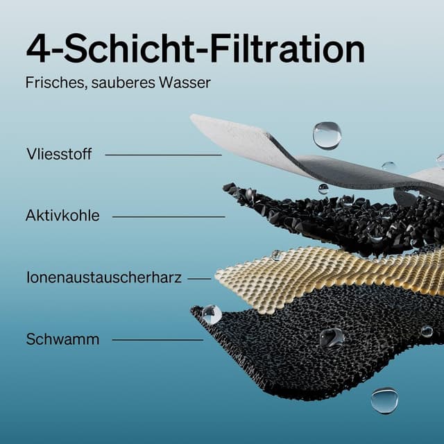 Detalle de PETLIBRO Filter-Set für Dockstream Katzenbrunnen: 8 Ersatzfilter + 8 Vorfilterschwämme (4 Monate) für PLWF005/PLWF115/PLWF105/PLWF305